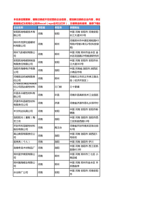 2020新版河南省磁性材料工商企业公司名录名单黄页联系方式大全89家