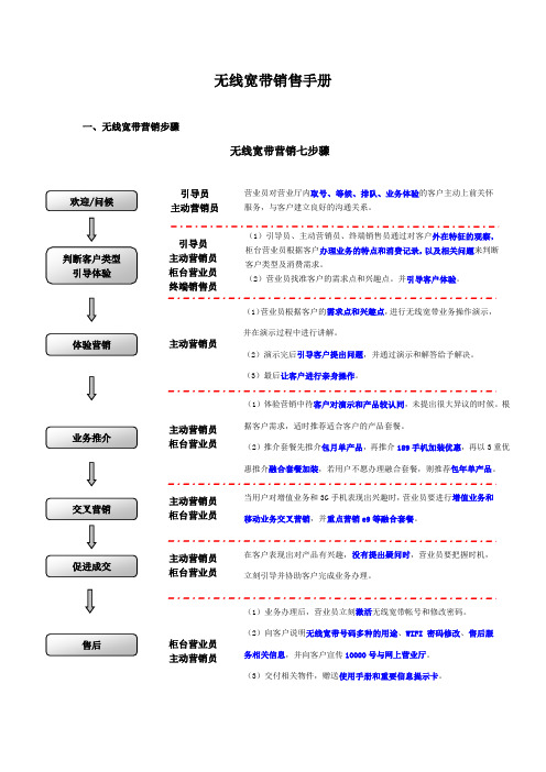 无线宽带销售手册(简版end)终稿