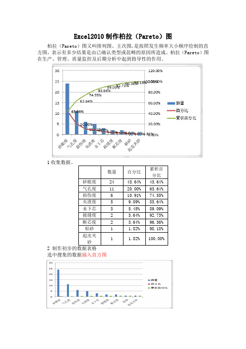 2010Excel制作柏拉(Pareto)图