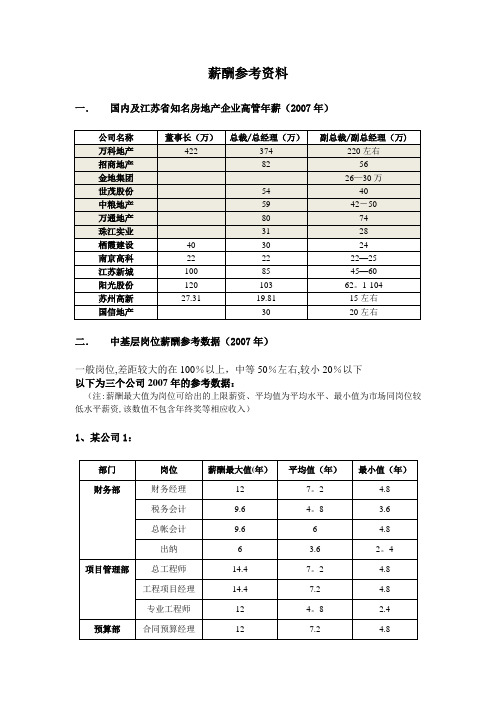 房地产企业薪酬调研报告