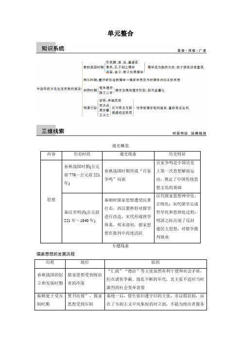 高考历史(人教版)大一轮复习配套文档：第十二单元 中国传统文化主流思想的演变 单元整合