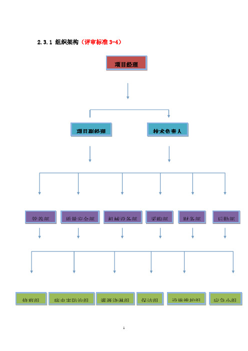 服务体系(组织架构及规章制度)