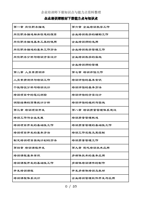 企业培训师下册知识点与能力点资料整理