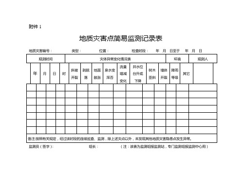 地质灾害点简易监测记录表