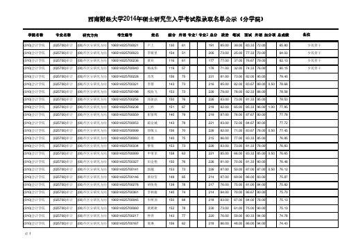 西南财经大学2014年硕士研究生入学考试拟录取名单公示