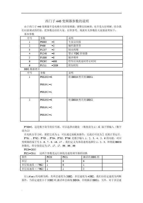 西门子440变频器参数的说明