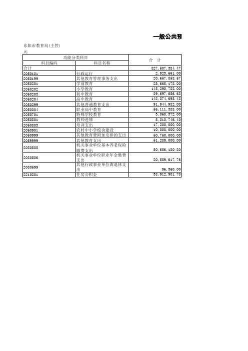 2017年部门收支总表