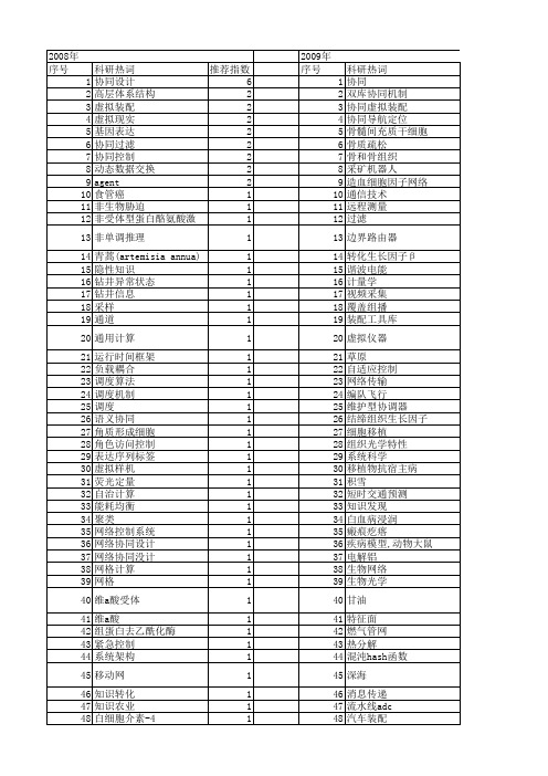 【国家自然科学基金】_实时协同_基金支持热词逐年推荐_【万方软件创新助手】_20140802