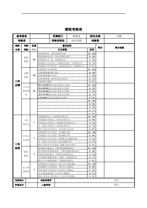 内勤绩效考核表