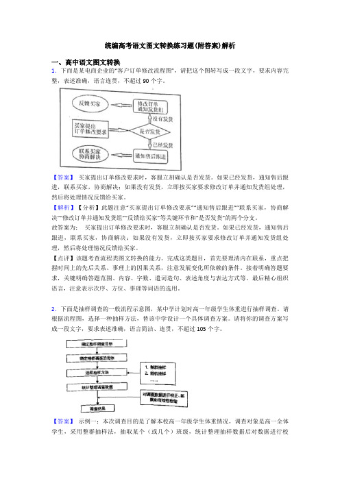 统编高考语文图文转换练习题(附答案)解析