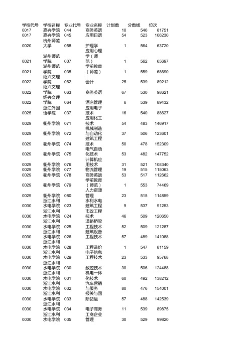 浙江省2017年普通高校招生普通类平行投档(一段%二段%三段)分数线汇总