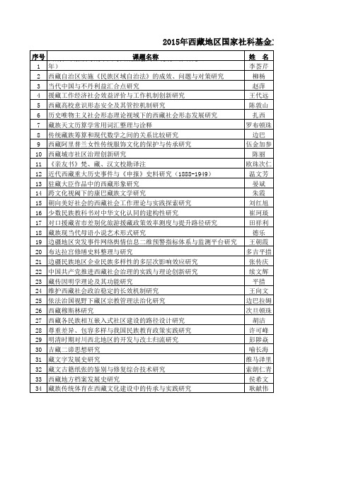 2015年国家社科基金立项公示名单--西藏部分