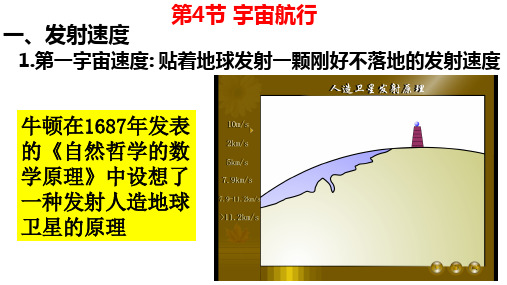 第4节 宇宙航行-高一物理课件(人教版2019必修第二册)