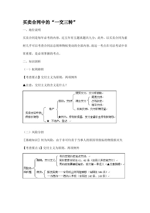 2010万国入门启航班基础考点-买卖合同中的一交三转提纲