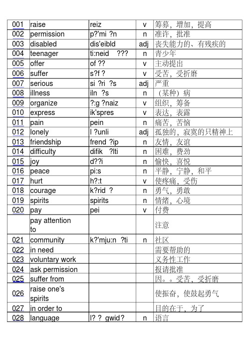 沪教牛津八年级下英语单词