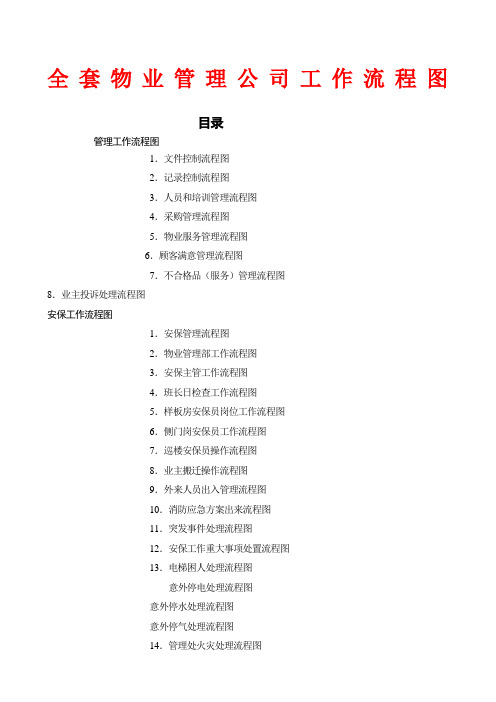 全套物业管理公司工作流程图