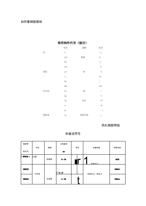 看钢筋图钢筋符号大全