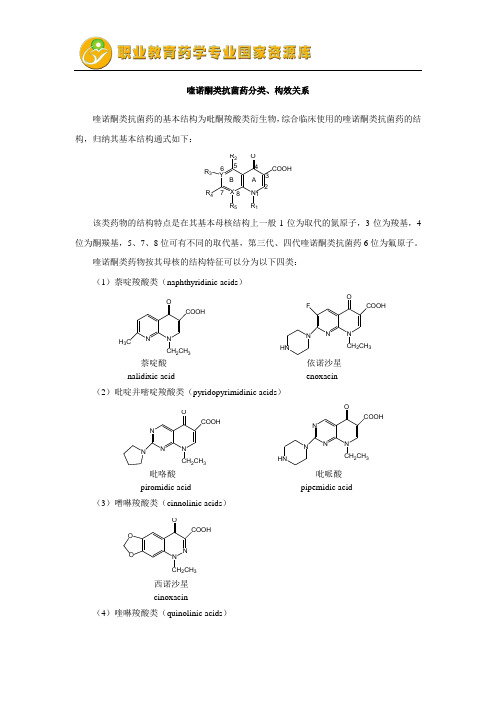 喹诺酮类抗菌药分类、构效关系.