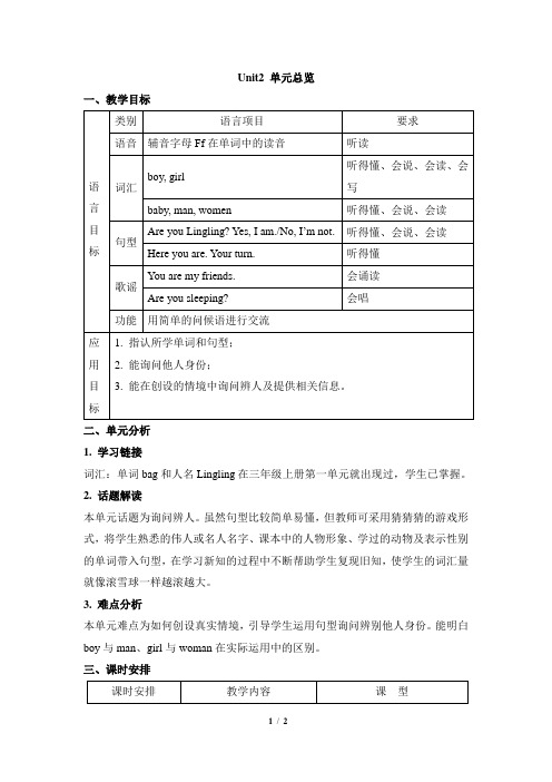 三年级英语湘少版(三起点)下册Unit2_单元总览