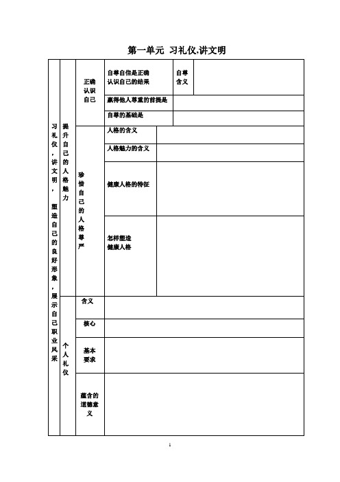 中职对口升学职业道德和法律   第一单元 习礼仪讲文明复习