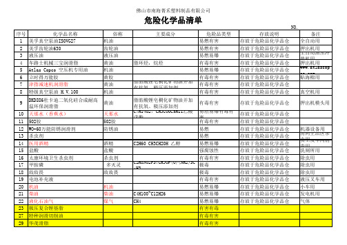 危险化学品清单