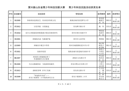 第30届山东省青少年科技创新大赛实践活动获奖名单