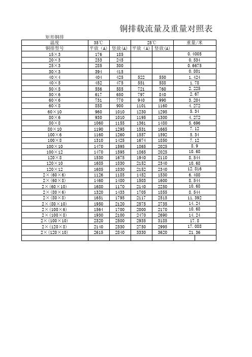 铜排载流量及重量对照表