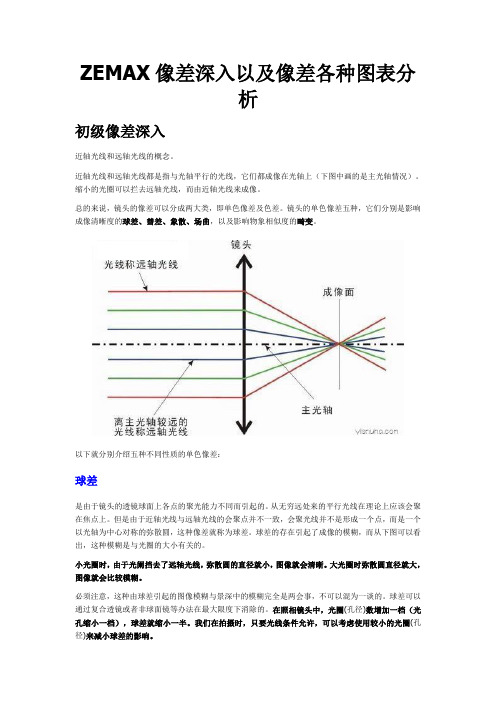 zemax像差图分析