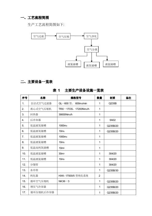 7、工艺流程图和主要设备表