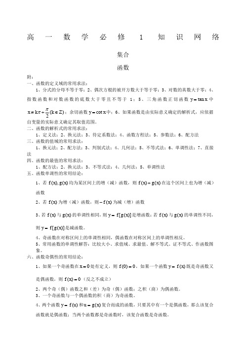 高中数学必修知识网络结构图