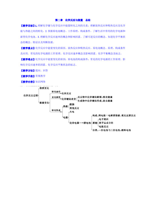 黑龙江省海林市朝鲜族中学高中化学必修二教案：第二章