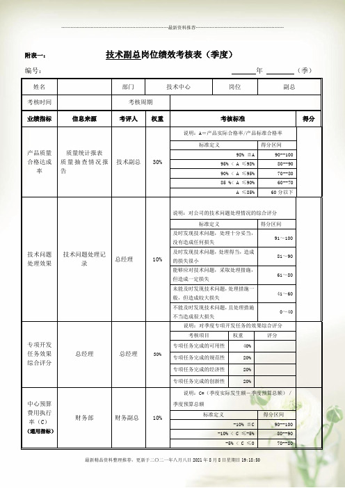 技术总监岗位绩效考核表全新精选