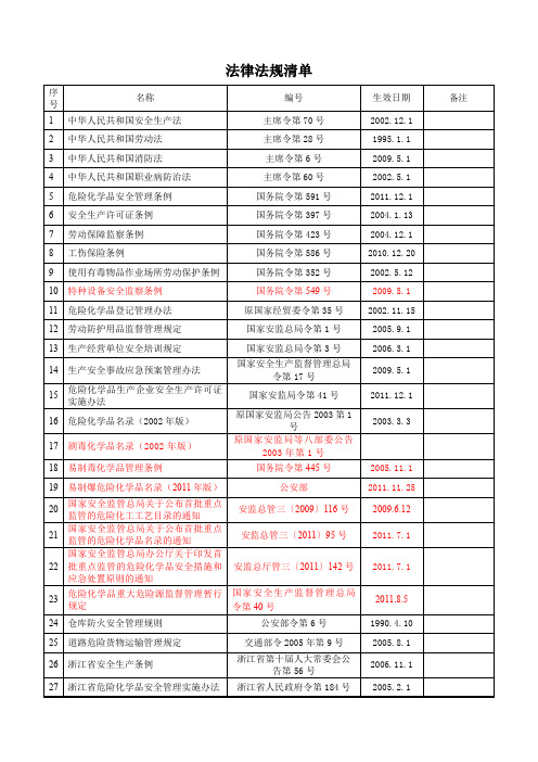 标准化法律法规清单