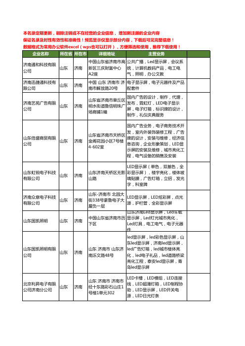 新版山东省济南电子显示屏工商企业公司商家名录名单联系方式大全158家