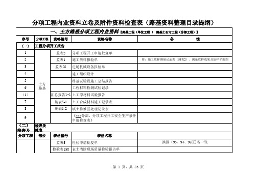 高速公路分项工程内业资料整理目录提纲(文件资料立卷及附件检查表2012修改版)Microsoft Excel 工作表