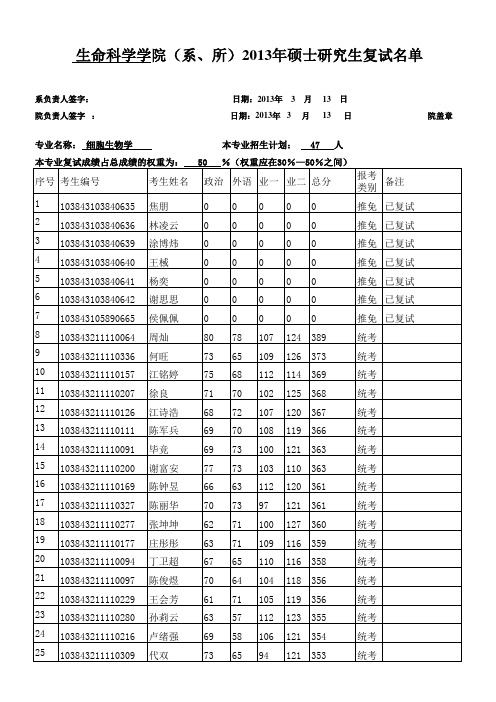 (细胞)厦门大学生科院2013年硕士复试名单报送表格