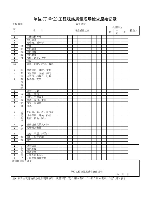 单位(子单位)工程观感质量现场检查原始记录