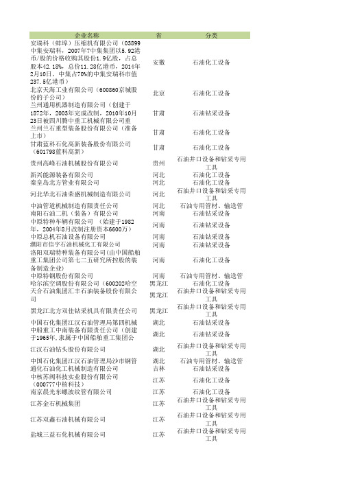 2012中国石油石化装备制造业企业排行以及所在地区