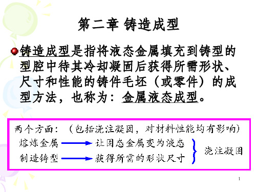 《铸造成型》PPT课件_OK