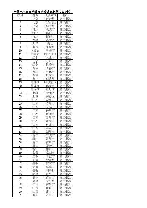 105个水生态文明城市