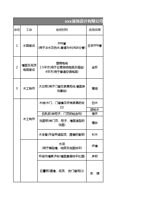 家装工程预算编制说明