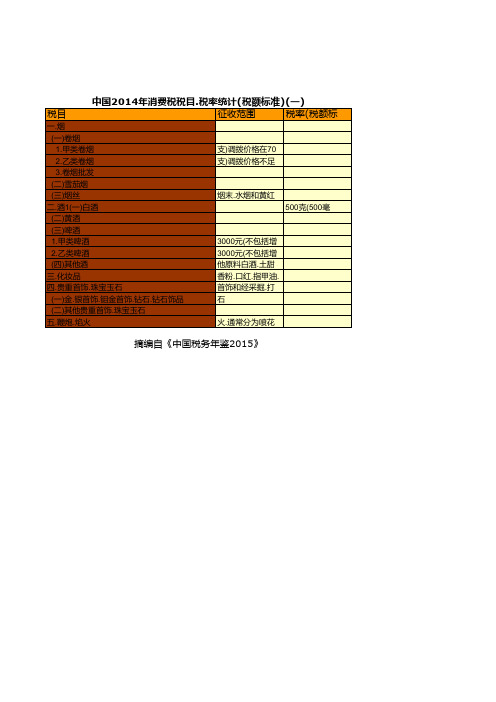 中国税务年鉴2015数据：中国2014年消费税税目.税率统计(税额标准)(一)