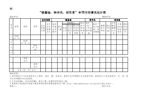 “强基础、转作风、树形象”专项行动情况统计表