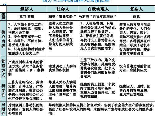 四种人性假设理论