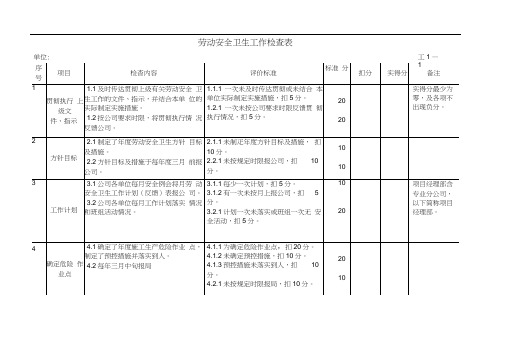 劳动安全卫生工作检查表模板