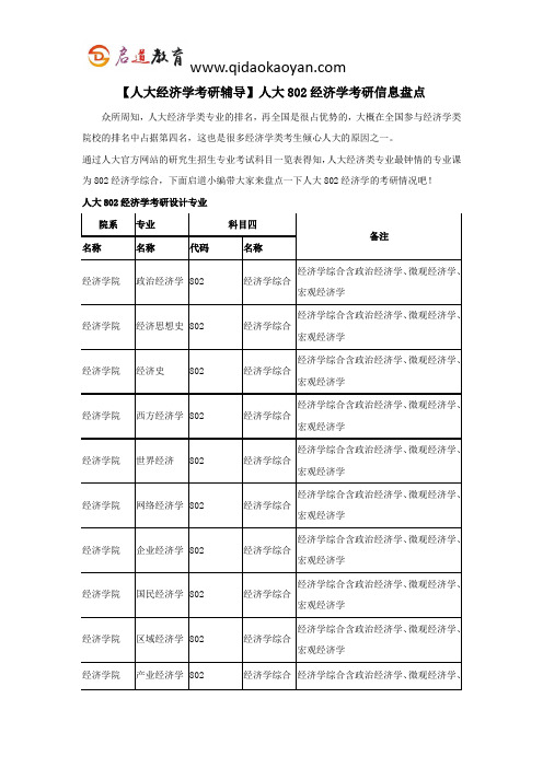 【人大经济学考研辅导】人大802经济学考研信息盘点