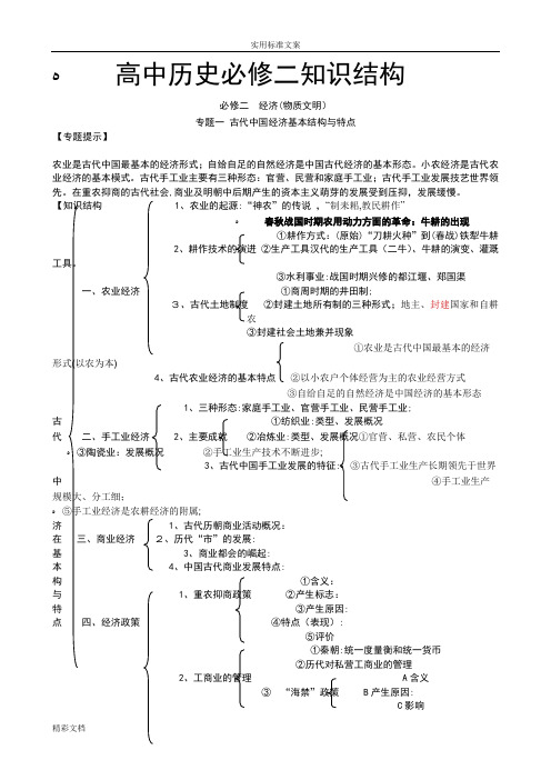 高中历史必修二知识结构20774