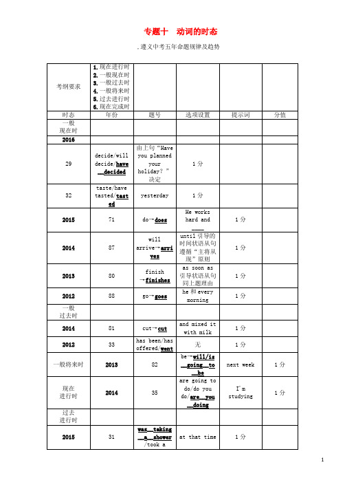 中考英语命题研究 第2部分 语法专题突破 专题十 动词