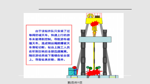 石油行业安全经验分享