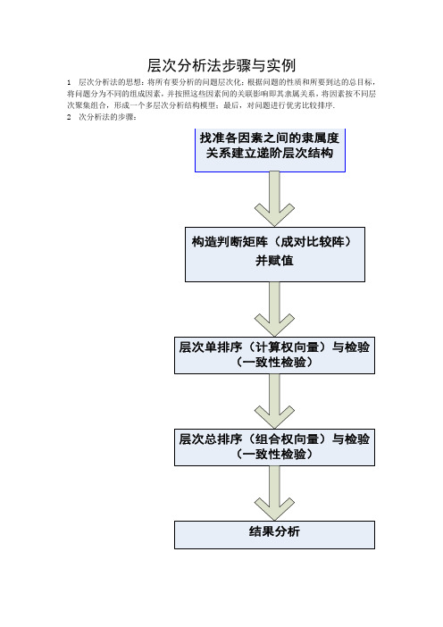 层次分析法具体应用及实例